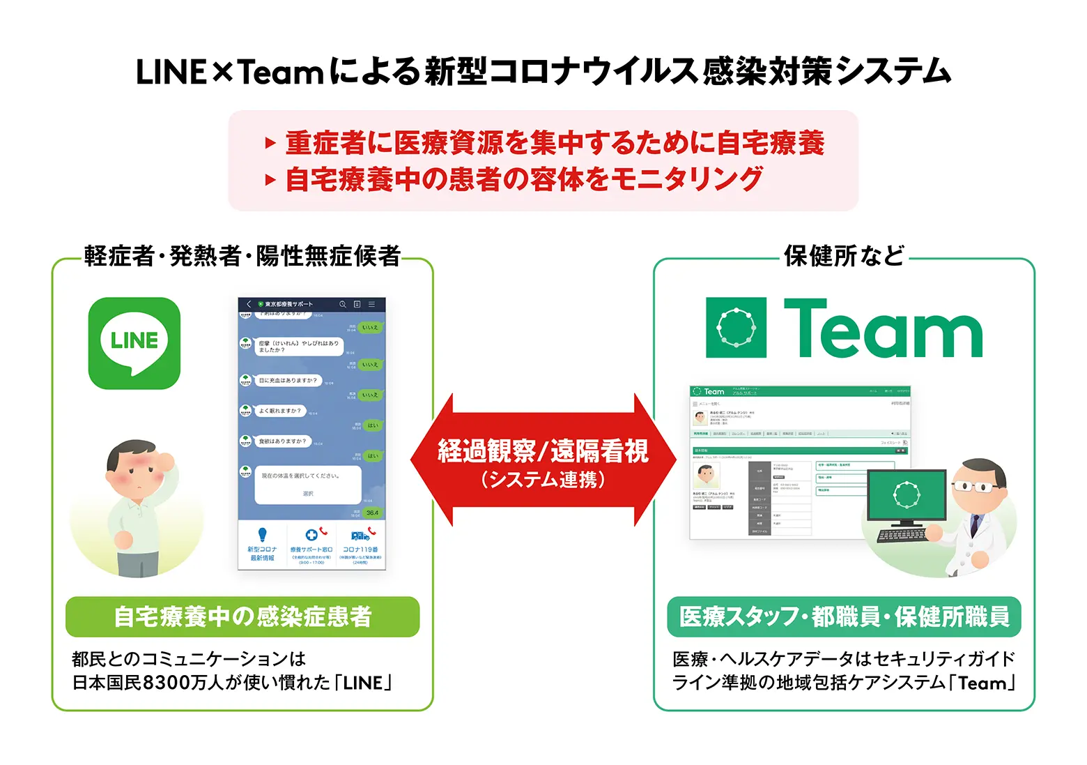 自治体向け感染対策ICT自宅・施設療養管理システム_東京都.webp