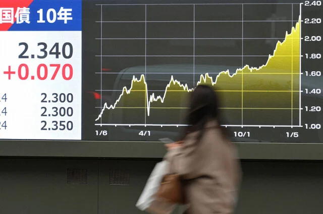 Xem chi tiết chủ đề: Trái phiếu chính phủ Nhật Bản kỳ hạn 40 năm vượt mốc 4% lần đầu tiên trong lịch sử .