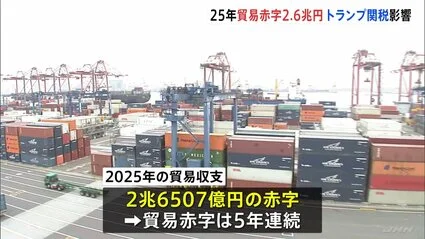 Thumbnail bài viết: Nhật Bản : Cán cân thương mại năm 2025 thâm hụt 2,6 nghìn tỷ yên, xuất khẩu sang Mỹ giảm 4,1% . Tác động của thuế quan Trump