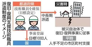 Xem chi tiết chủ đề: Nhật Bản : 34 tỉnh thành gặp khó khăn trong việc tuyển dụng nhân lực kỹ thuật đăng ký trước để điều động đến vùng thiên tai.