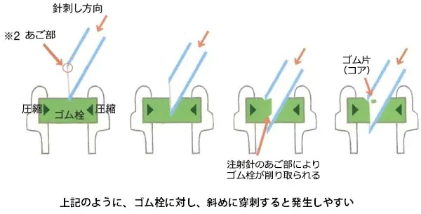 201664_Mechanism_of_coring_occurrence_compression.webp