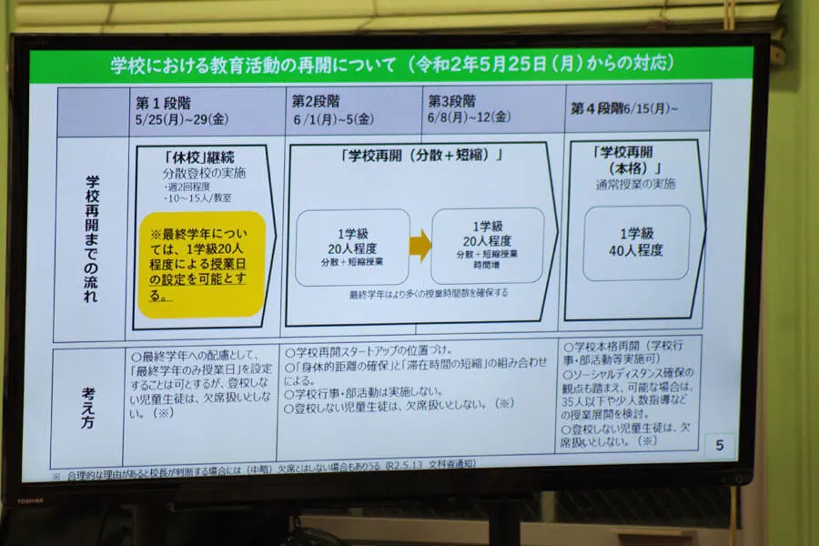 Thumbnail của bài viết: Tỉnh Osaka sẽ tiến hành từng bước để tái mở cửa trường học chính thức vào ngày 15 tháng 6
