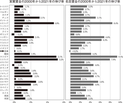 20221115-00101831-gendaibiz-001-1-view.webp