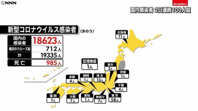 Thumbnail của bài viết: Nhật Bản : Xác nhận số ca lây nhiễm trên toàn quốc là 111 người, 2 ngày liên tiếp số ca nhiễm vượt quá 100 người