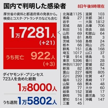 Thumbnail của bài viết: Nhật Bản có thêm 922 ca dương tính ngày hôm nay(23 tháng7)