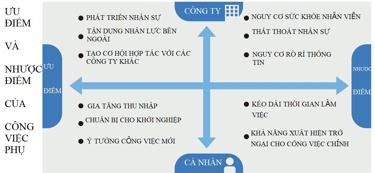 Thumbnail của bài viết: Các công ty hàng đầu đang có hệ thống ổn định cho công việc phụ . Người lao động tận dụng thời gian rảnh rỗi trong thảm họa Corona.