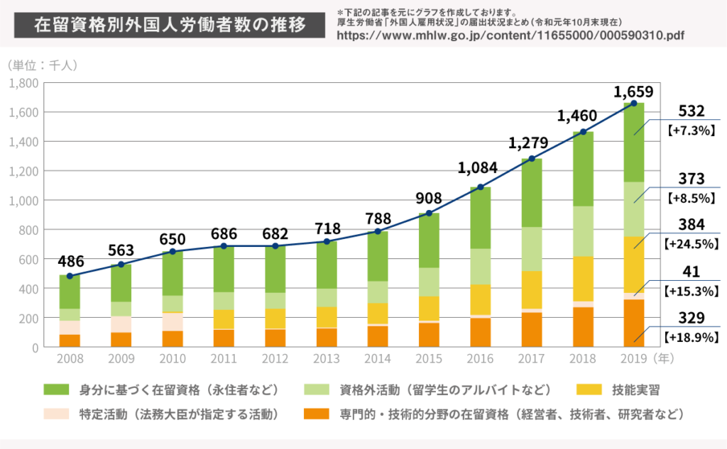 changes-the-number-foreign-residents-1024x633.png