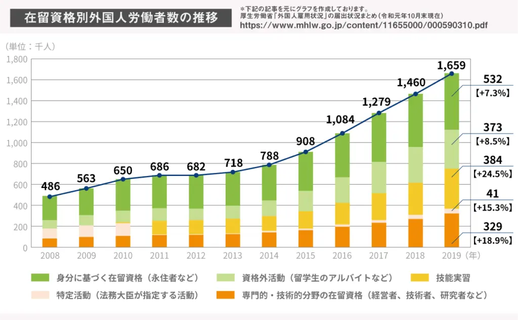 changes-the-number-foreign-residents-1024x633.webp