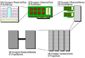Xem chi tiết chủ đề: Nhật giới thiệu chip chứa 512 lõi