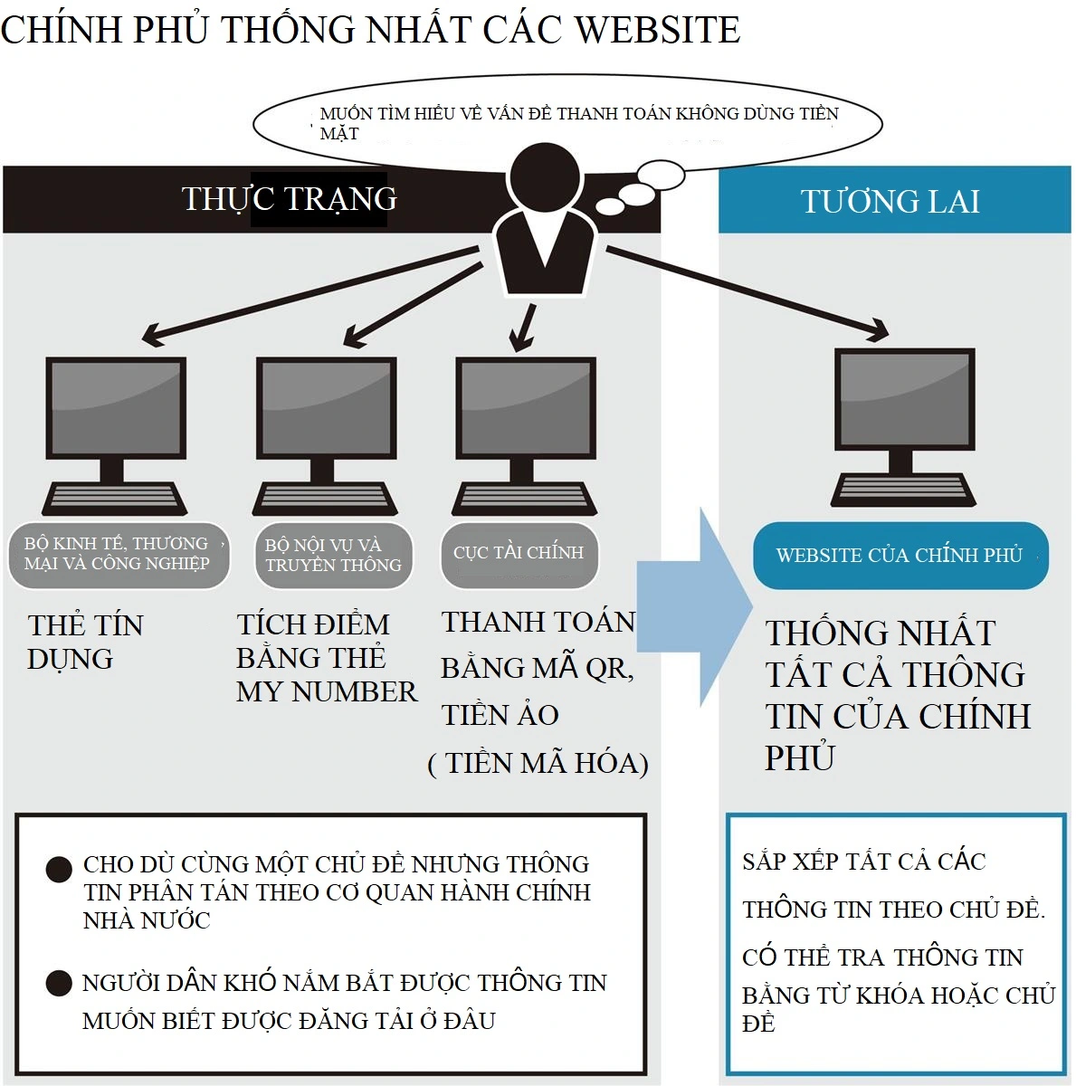 Thumbnail của bài viết: Nhật Bản: Tập trung các trang web của chính phủ. Phá vỡ sự phân chia theo chiều dọc của các bộ và cơ quan, giúp tìm kiếm theo mục đích dễ dàng hơn