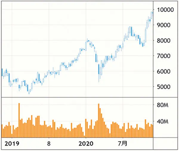 magInvesting20210202ev-jp.webp