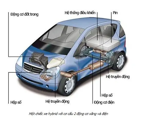 Thumbnail của bài viết: Hybrid Car là gì? Ưu điểm và nhược điểm ?