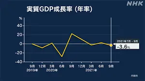 Thumbnail của bài viết: GDP phục hồi sau giai đoạn tháng 10-12. Chủng đột biến mới là một nguy cơ