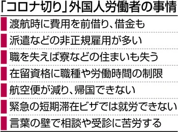 Thumbnail của bài viết: Bị sa thải, mất chỗ ở - người nước ngoài tại Nhật khốn khó vì đại dịch corona