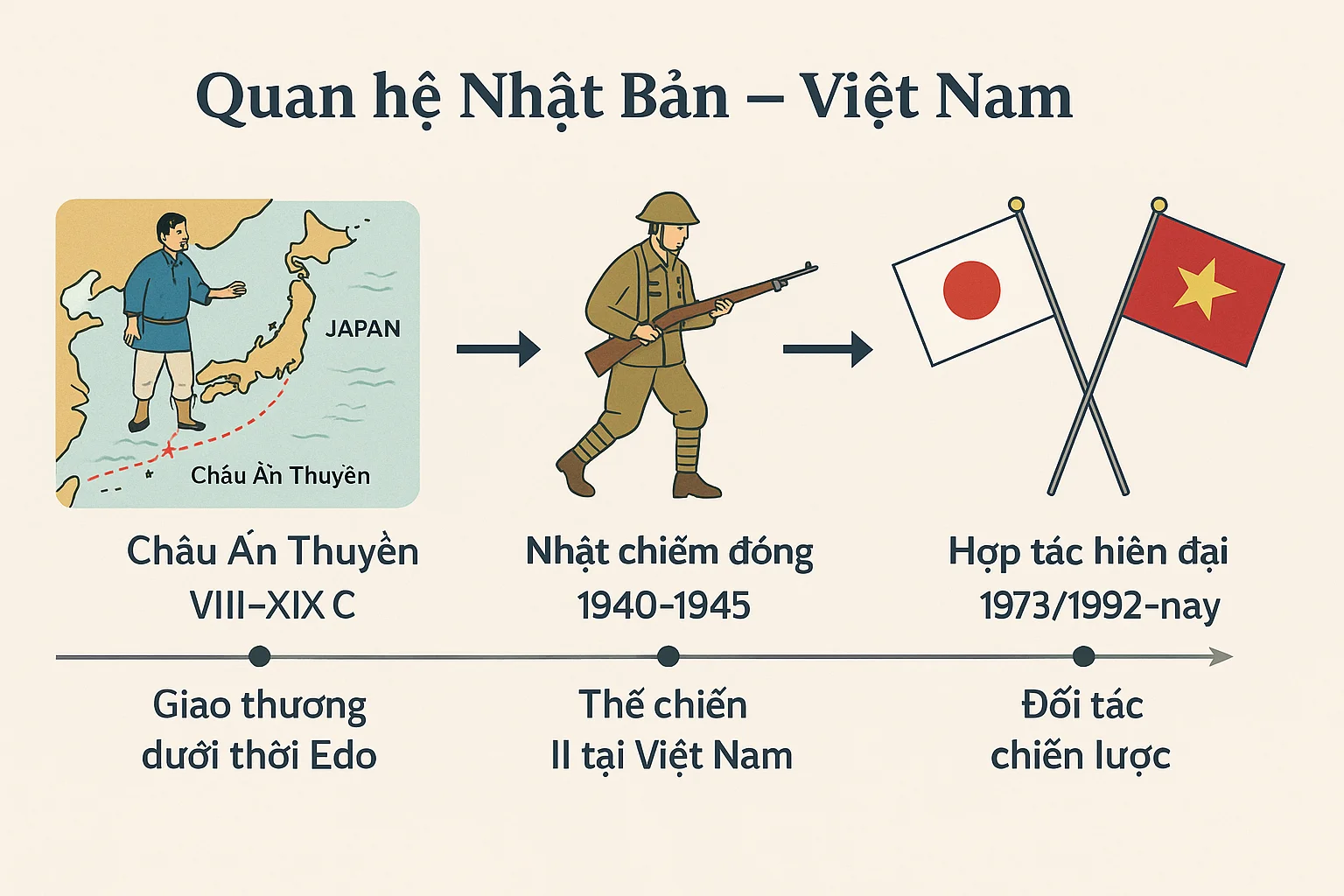 Xem chi tiết chủ đề: Quan hệ Nhật Bản – Việt Nam: Từ lịch sử hải thương đến hợp tác chiến lược