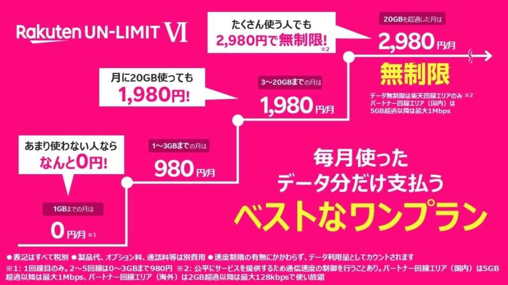 rakuten-zeroen_01-1024x576.webp