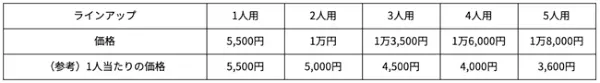 Thumbnail của bài viết: Nhật Bản: SoftBank Group cung cấp xét nghiệm PCR nước bọt cho các cá nhân và xác nhận kết quả bằng ứng dụng