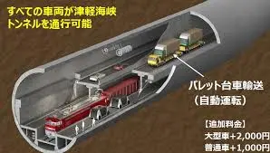 Thumbnail của bài viết: Khả năng thực hiện "Đường hầm Seikan thứ 2" là ? Sự kì vọng sẽ làm sâu sắc hơn khái niệm "hai tầng"