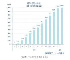 Thumbnail của bài viết: Nhật Bản: Tổng cộng 1000 trường hợp phá sản do virus corona mới trong một năm kể từ vụ phá sản đầu tiên