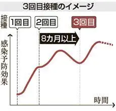 Thumbnail của bài viết: Nhật Bản: Tiêm chủng vắc xin corona lần thứ ba có cần thiết không? Hiệu quả và phản ứng phụ như thế nào?
