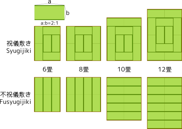 Layout_of_tatami.png