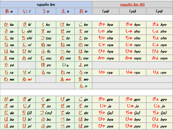 Xem chi tiết chủ đề: Cần chỉ các học chữ Kanji