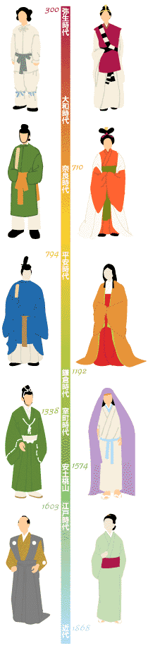 kimono_history.gif