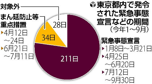 20210913-00050057-yom-002-15-view.jpg