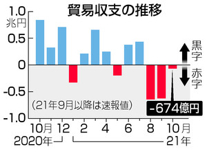 20211117-00000003-jij_graph-000-13-view.jpg