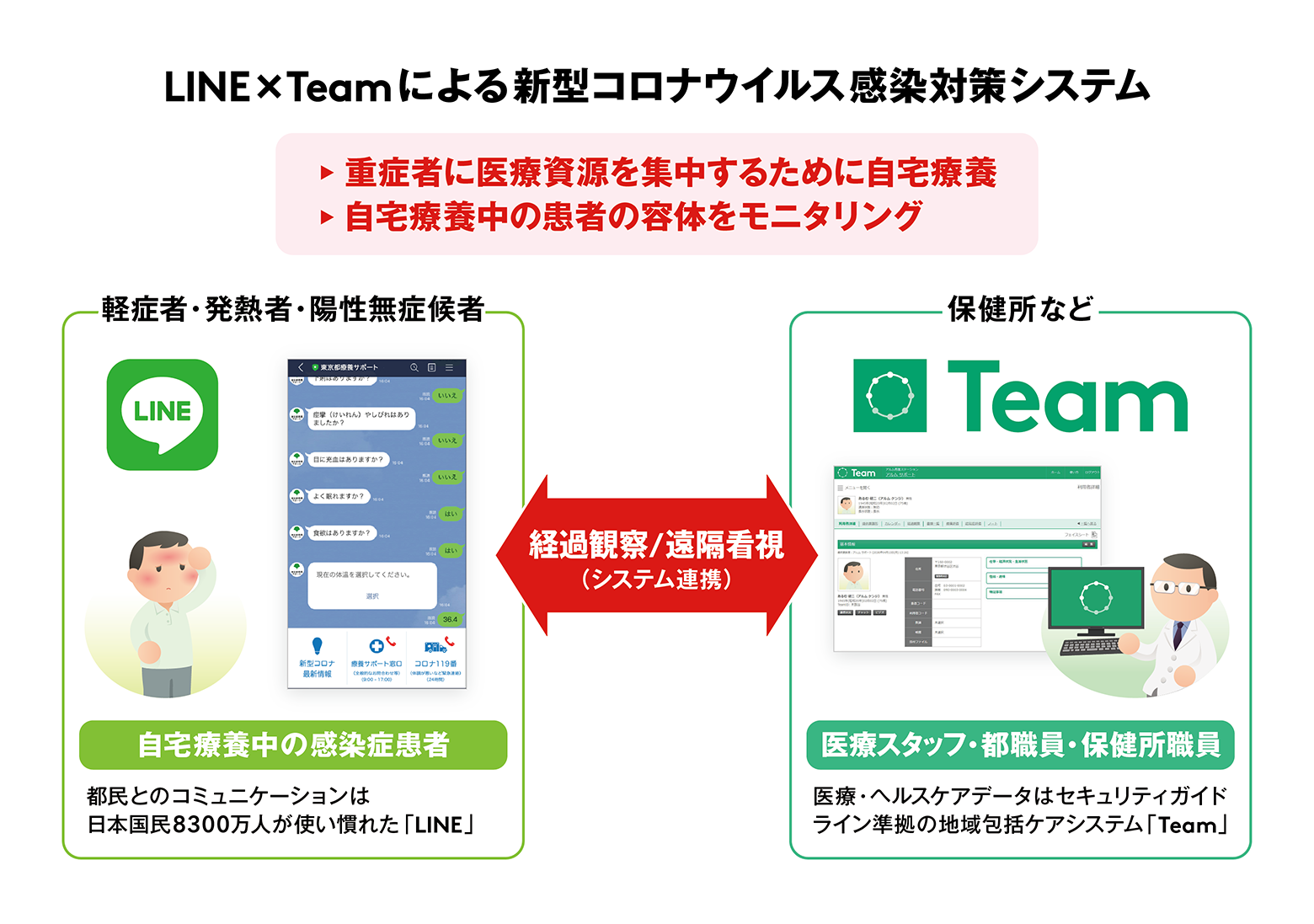 自治体向け感染対策ICT自宅・施設療養管理システム_東京都.png