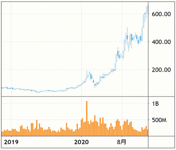 magInvesting20210202ev-us.jpg