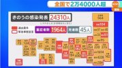 Tình hình Corona ngày 25 tháng 8 : Xác nhận hơn 24000 ca nhiễm trên toàn quốc.