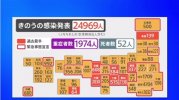 Tình hình Corona ngày 26 tháng 8 : Gần 25000 ca nhiễm mới được công bố, sự gia tăng lây nhiễm ở thế hệ người trẻ.