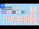 Tình hình Corona ngày 11 tháng 1 : Xác nhận 6378 ca nhiễm mới trên toàn quốc, Tokyo có 962 ca nhiễm.