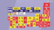 Tình hình Corona ngày 27 tháng 1 :  Xác nhận 78.931 ca nhiễm mới, 47 người tử vong.