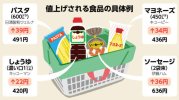Nhật Bản : Thực phẩm và nhu yếu phẩm hàng ngày sẽ tăng giá lần lượt từ tháng 2.