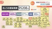 Tình hình Corona ngày 17 tháng 2 : Xác nhận 95.208 ca nhiễm mới , 271 trường hợp tử vong được công bố trên toàn quốc, mức cao nhất từ trước đến nay.