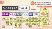 Tình hình Corona ngày 1 tháng 3 : Hơn 65.000 ca nhiễm trên toàn quốc, số người tử vong cao nhất từ trước đến nay tại 5 tỉnh.