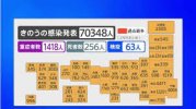 Tình hình Corona ngày 3 tháng 3 : Hơn 70.000 ca nhiễm mới trên toàn quốc.