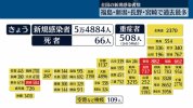 Tình hình Corona ngày 6 tháng 4 : Xác nhận gần 55.000 ca nhiễm trên toàn quốc.