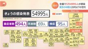 Tình hình Corona ngày 7 tháng 4 : Xác nhận 54.995 ca nhiễm mới, một nửa số ca nhiễm ở Tokyo ở độ tuổi 20.