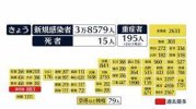 Tình hình Corona ngày 24 tháng 4 : Xác nhận 38.579 ca nhiễm mới trên toàn quốc.