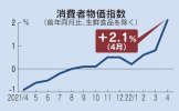 Nhật Bản : Chỉ số giá tiêu dùng tháng 4 tăng 2,1% , mức tăng trưởng lần đầu tiên sau khoảng 7 năm