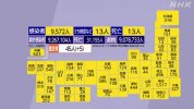 Tình hình Corona ngày 27 tháng 6 : Xác nhận 9572 ca nhiễm mới trên toàn quốc, tăng 7 ngày liên tiếp so với cùng ngày tuần trước.