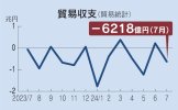 Nhật Bản : Cán cân thương mại tháng 7 thâm hụt 621,8 tỷ yên , thâm hụt gấp 10 lần so với năm trước.