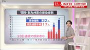 21 ca nhiễm ở thành phố Kitakyushu , lãnh đạo thành phố cho biết “tình hình rất nghiêm trọng”