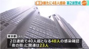 72 ca nhiễm mới được xác nhận ... 48 người ở Tokyo, 23 người liên quan đến “Phố đêm” ở Shinjuku