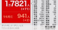 Nhật Bản : Hôm qua 71 ca lây nhiễm mới trên toàn quốc, hôm nay Tokyo thêm 35 ca.