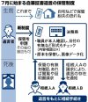 Nhật Bản: Hệ thống lưu trữ các bản di chúc viết tay giúp giảm “xung đột gia đình”?