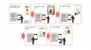 Nhật Bản : Thử nghiệm chứng thực "máy bán hàng thanh toán nhận dạng khuôn mặt"